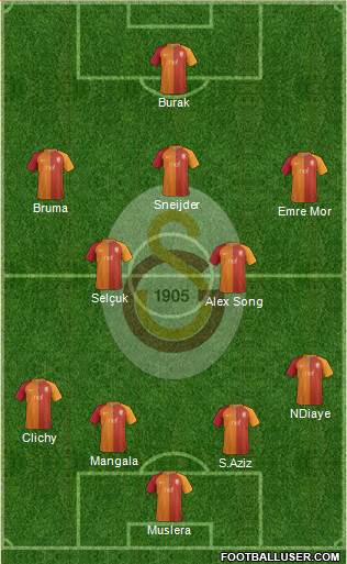 Galatasaray SK Formation 2017