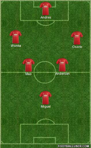 Manchester United Formation 2017