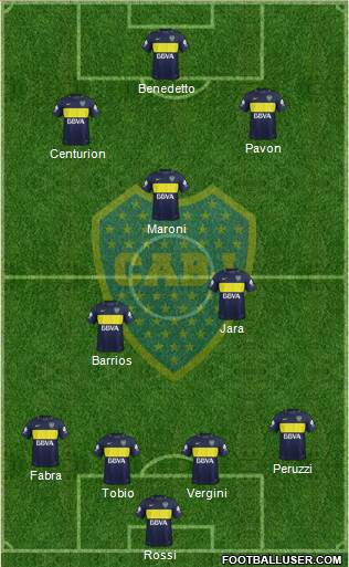 Boca Juniors Formation 2017