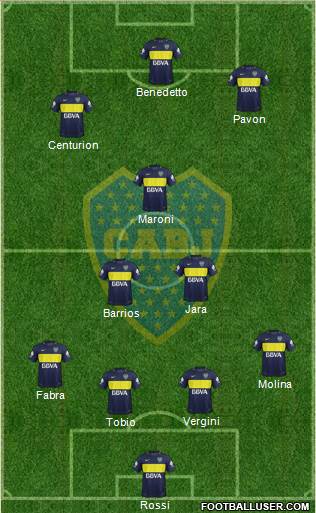 Boca Juniors Formation 2017