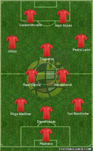 Spain Formation 2017