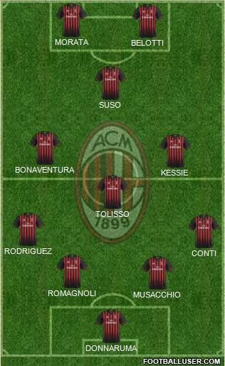 A.C. Milan Formation 2017