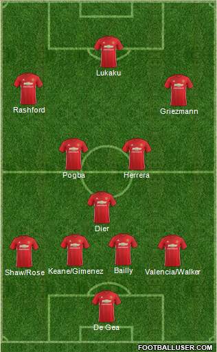 Manchester United Formation 2017