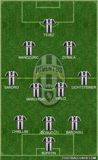 Juventus Formation 2017