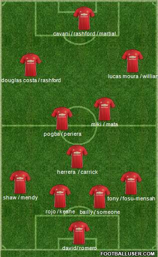 Manchester United Formation 2017