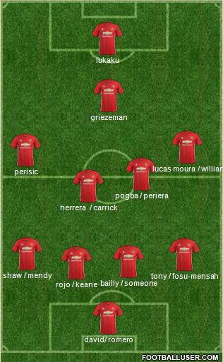 Manchester United Formation 2017