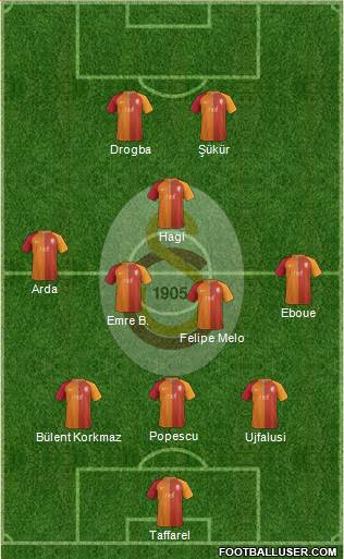 Galatasaray SK Formation 2017