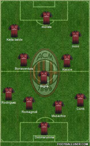 A.C. Milan Formation 2017