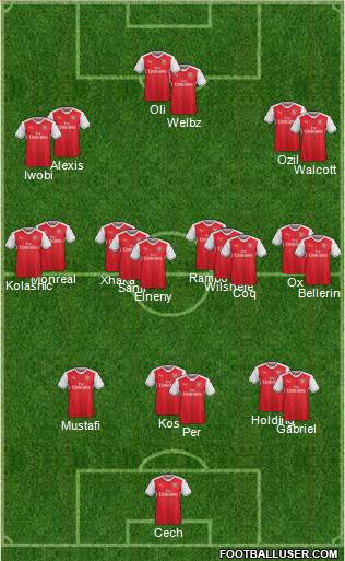 Arsenal Formation 2017