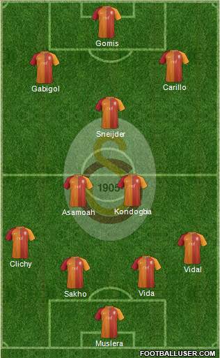 Galatasaray SK Formation 2017