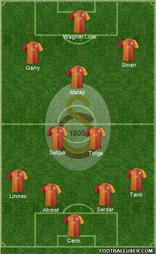 Galatasaray SK Formation 2017