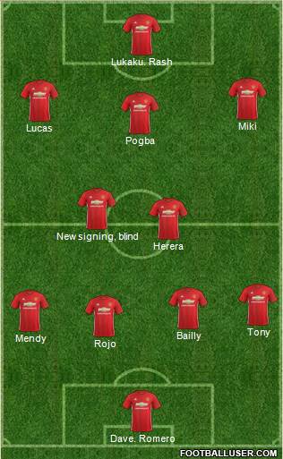 Manchester United Formation 2017