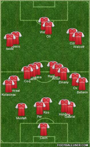 Arsenal Formation 2017