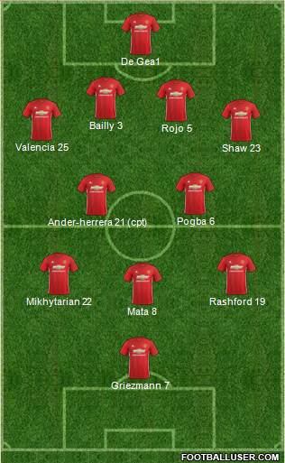 Manchester United Formation 2017