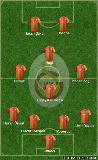 Galatasaray SK Formation 2017