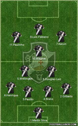 CR Vasco da Gama Formation 2017
