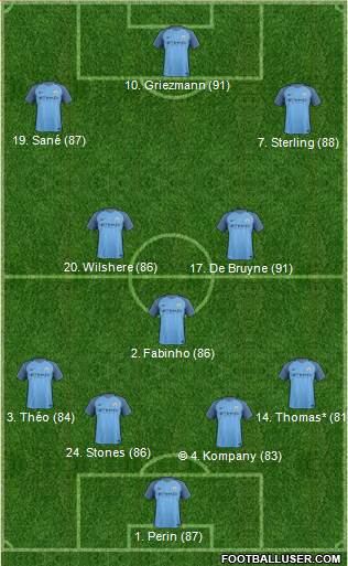 Manchester City Formation 2017