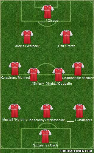 Arsenal Formation 2017