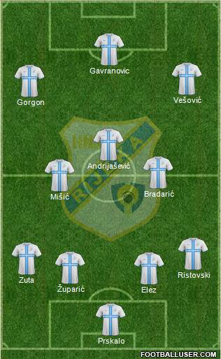 HNK Rijeka Formation 2017
