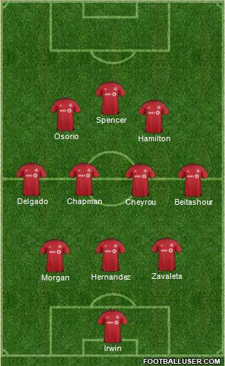 Toronto FC Formation 2017