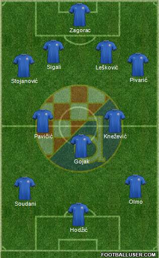 NK Dinamo Formation 2017