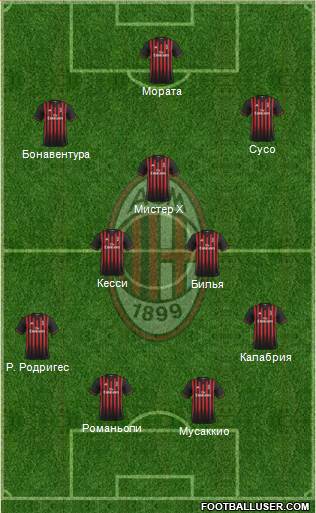 A.C. Milan Formation 2017