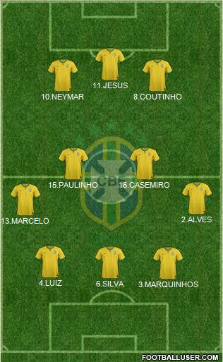 Brazil Formation 2017
