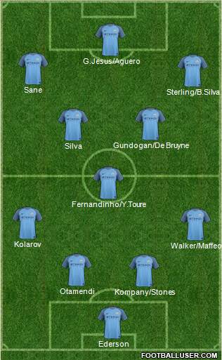 Manchester City Formation 2017