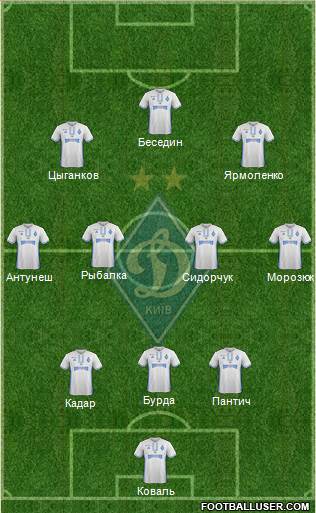 Dinamo Kiev Formation 2017