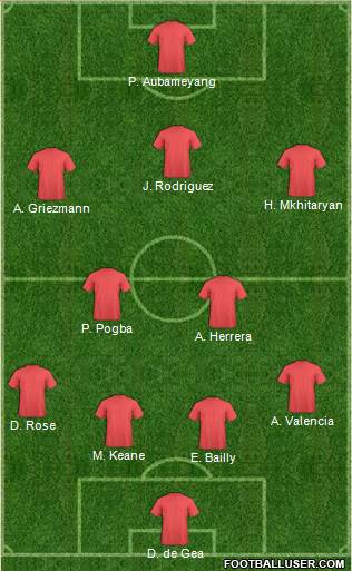 Manchester United Formation 2017