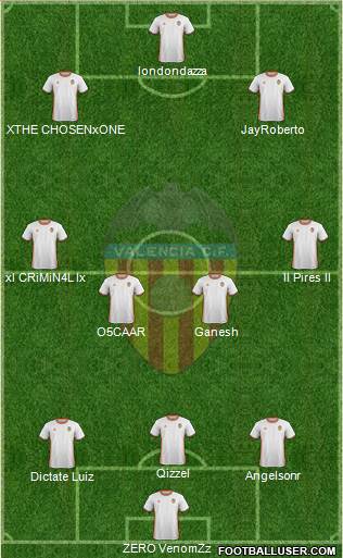 Valencia C.F., S.A.D. Formation 2017