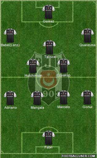 Besiktas JK Formation 2017