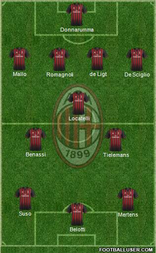 A.C. Milan Formation 2017