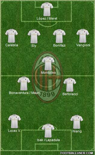 A.C. Milan Formation 2017