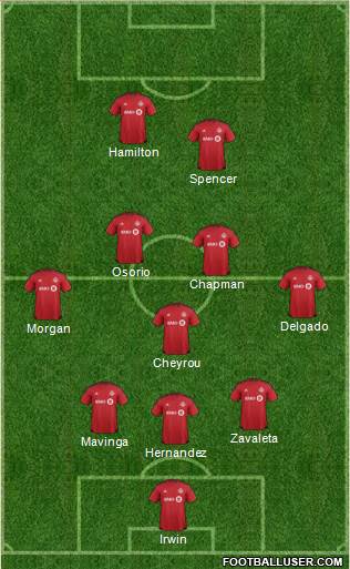 Toronto FC Formation 2017