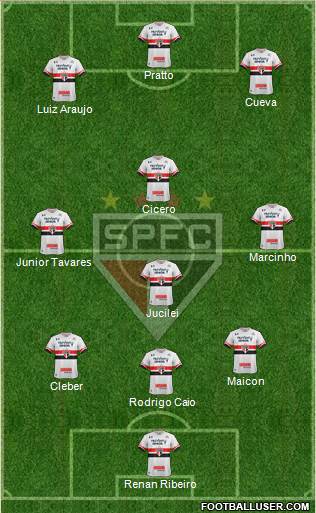 São Paulo FC Formation 2017