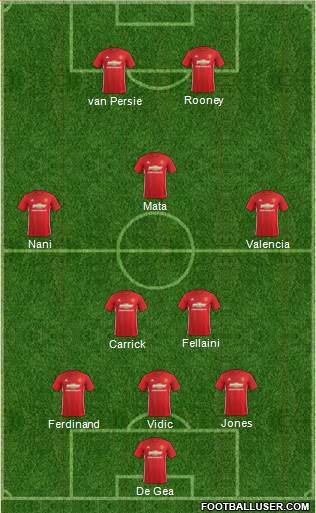 Manchester United Formation 2017