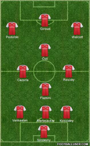 Arsenal Formation 2017