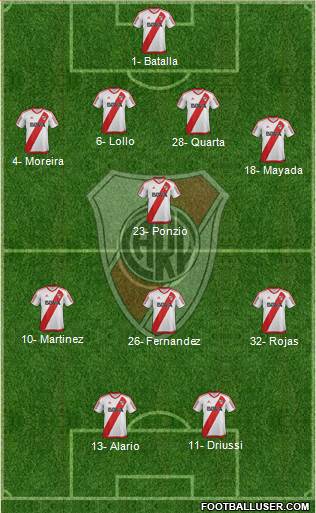 River Plate Formation 2017