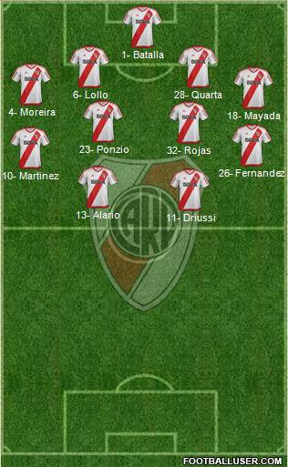 River Plate Formation 2017
