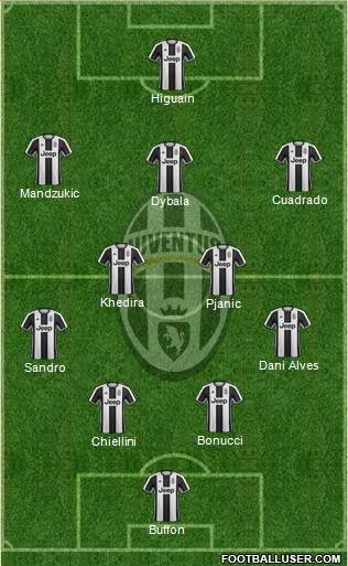 Juventus Formation 2017