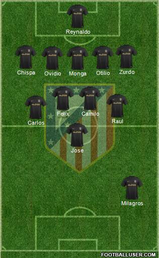 C. Atlético Madrid S.A.D. Formation 2017