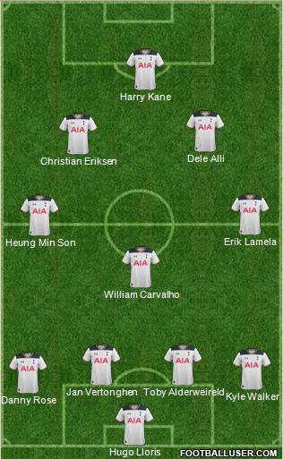 Tottenham Hotspur Formation 2017