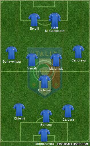Italy Formation 2017