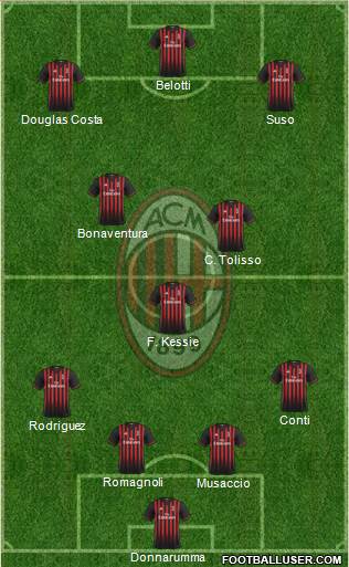 A.C. Milan Formation 2017