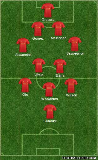 Liverpool Formation 2017