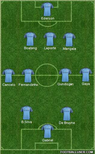 Manchester City Formation 2017