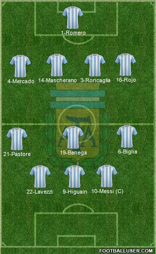 Argentina Formation 2017