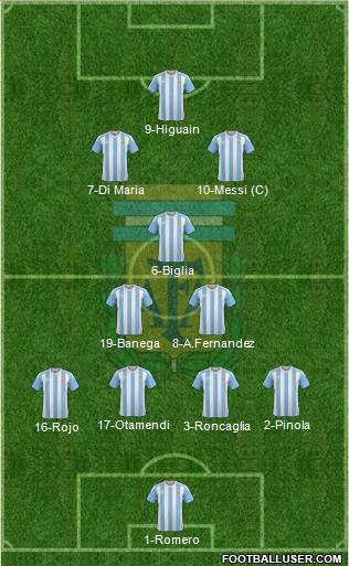 Argentina Formation 2017