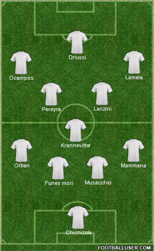 Dream Team Formation 2017